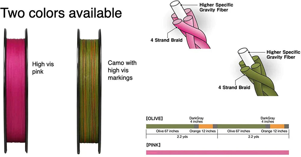 Sunline Almight HSG Pink Braided Line Standard Spools 165 Yards