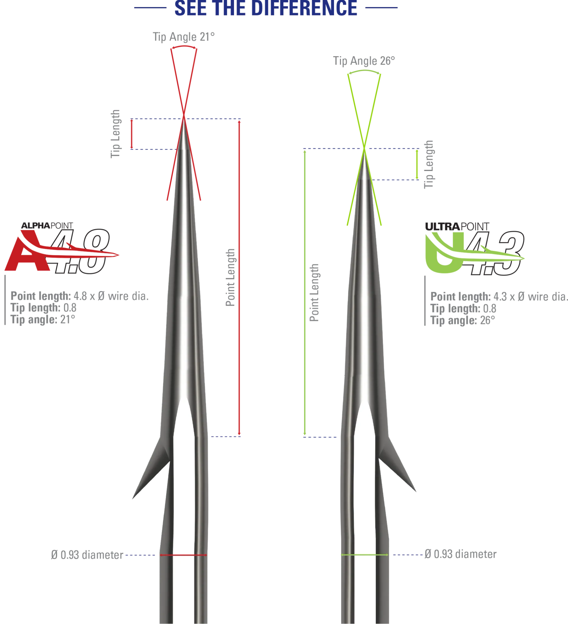 Mustad Alpha Grip Inline Flipping Hooks