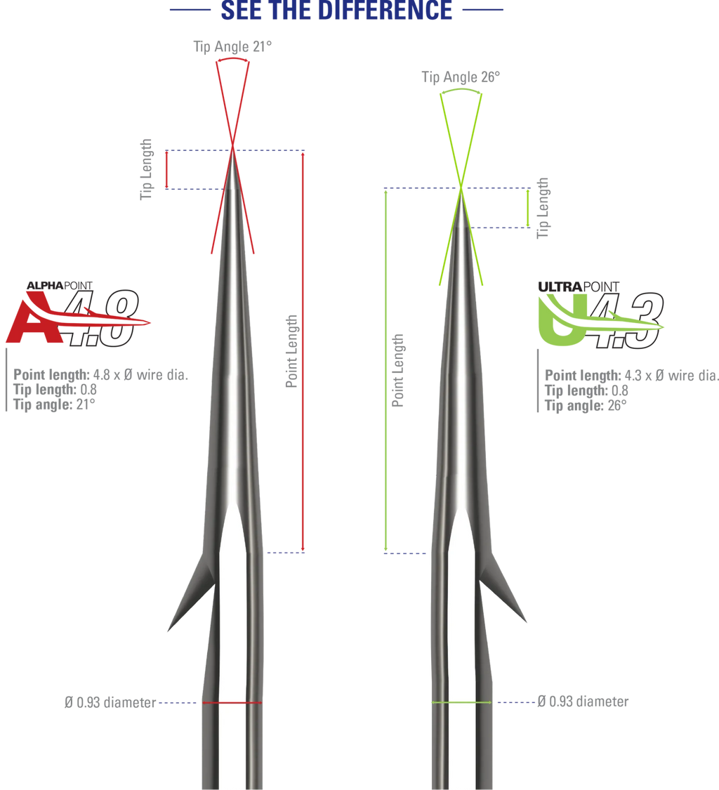 Mustad Alpha Point Offset Apex Weedless Dropshot Hooks
